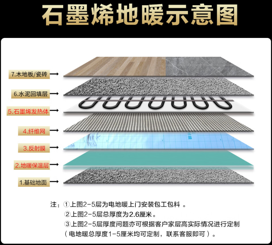 张家口 石墨烯电地暖公司哪家好？施工质量核心标准
